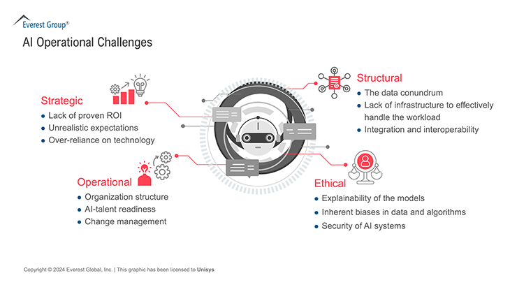 blog-from-afterthought-to-ai-first-image.jpg