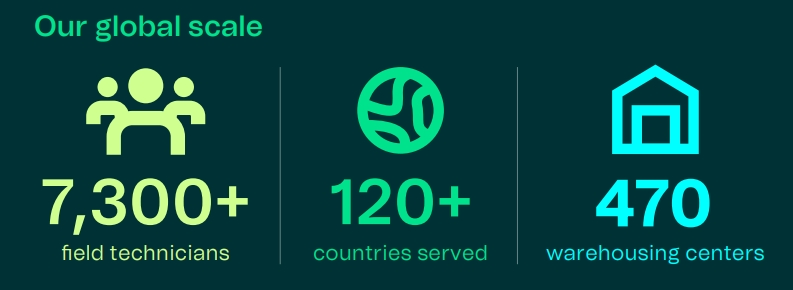 The three phases that make next-gen infrastructure work in practice