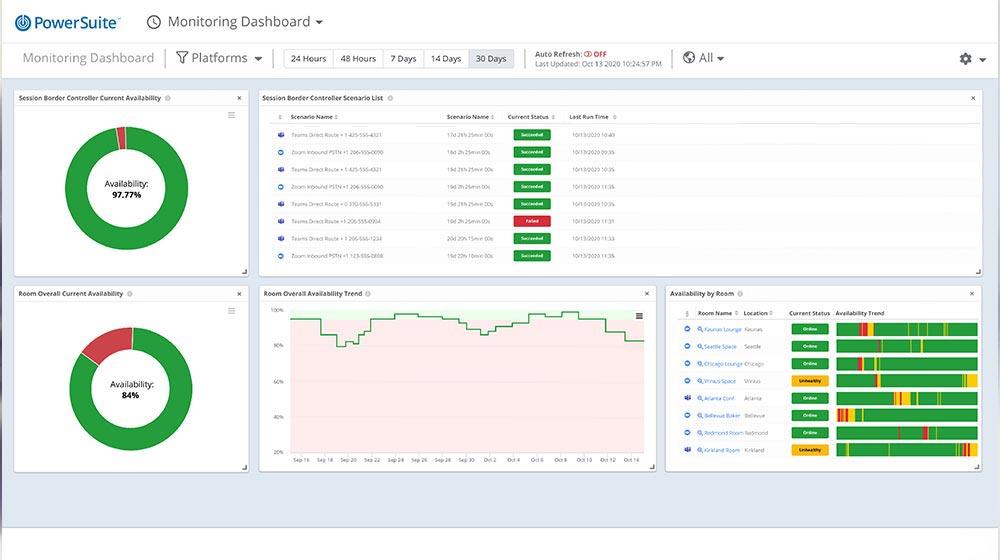 PowerSuite Monitoring